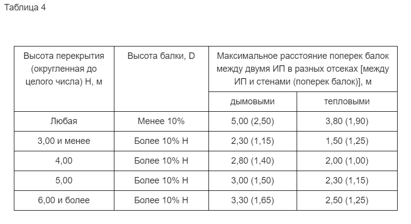 Сп 484 расположение датчиков