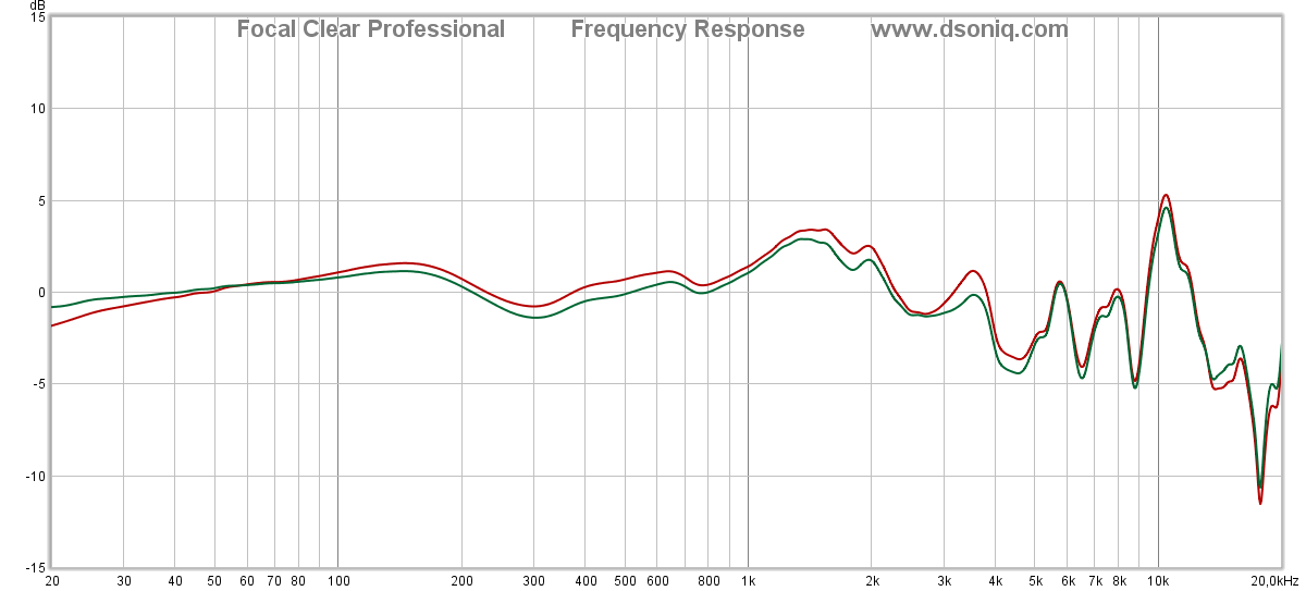 Focal listen frequency online response