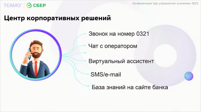 KMS, LMS, Knowledge management, Система управления знаниями, TEAMLY, SBERHELP, Екатерина Горшенёва
