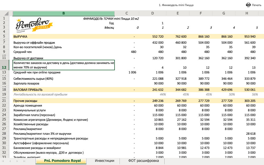 Финмодель. Финмодель таблица. Финмодель продающей организации. Финмодель инвестиционного проекта. Финмодель инвестиционного проекта пример.