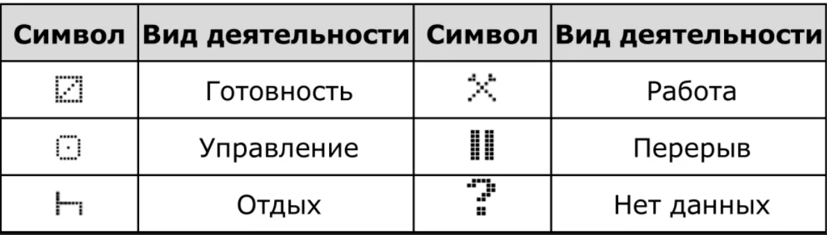 Распечатка топографа. Расшифровка тахографа значки Атол. Символы на тахографе. Обозначение символов на тахографе. Символы на распечатке тахографа.