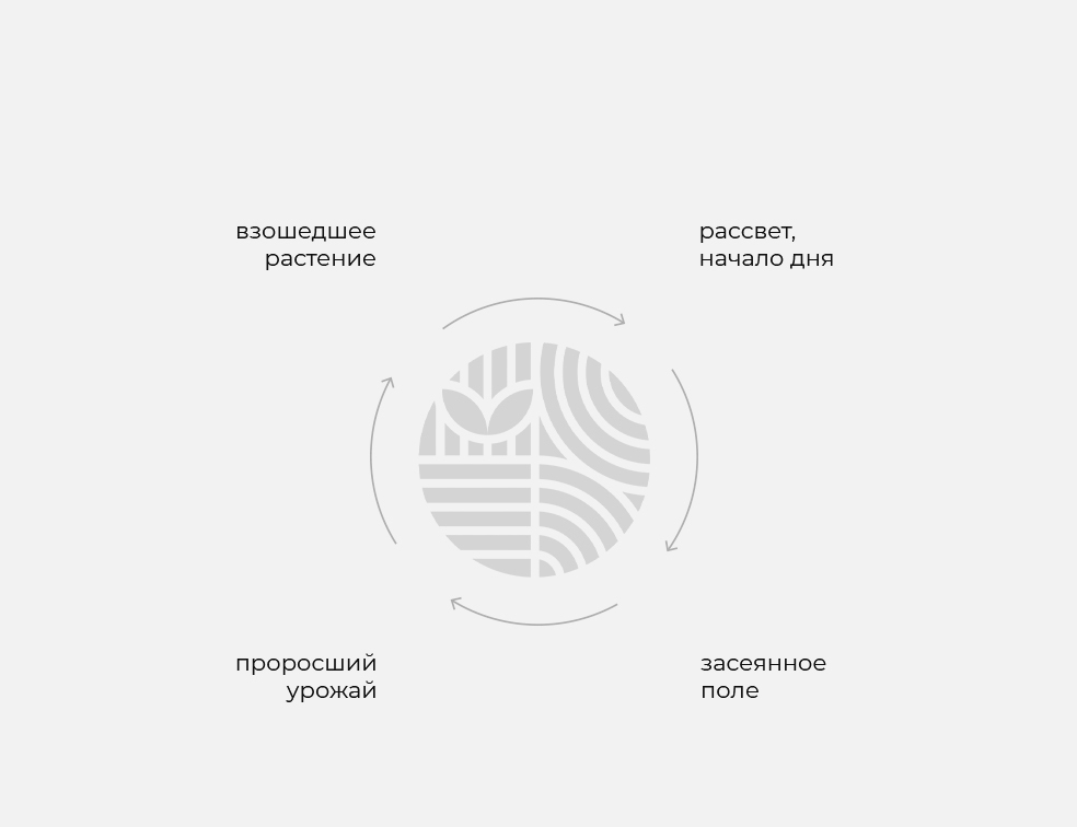 Biotence – материал проекта