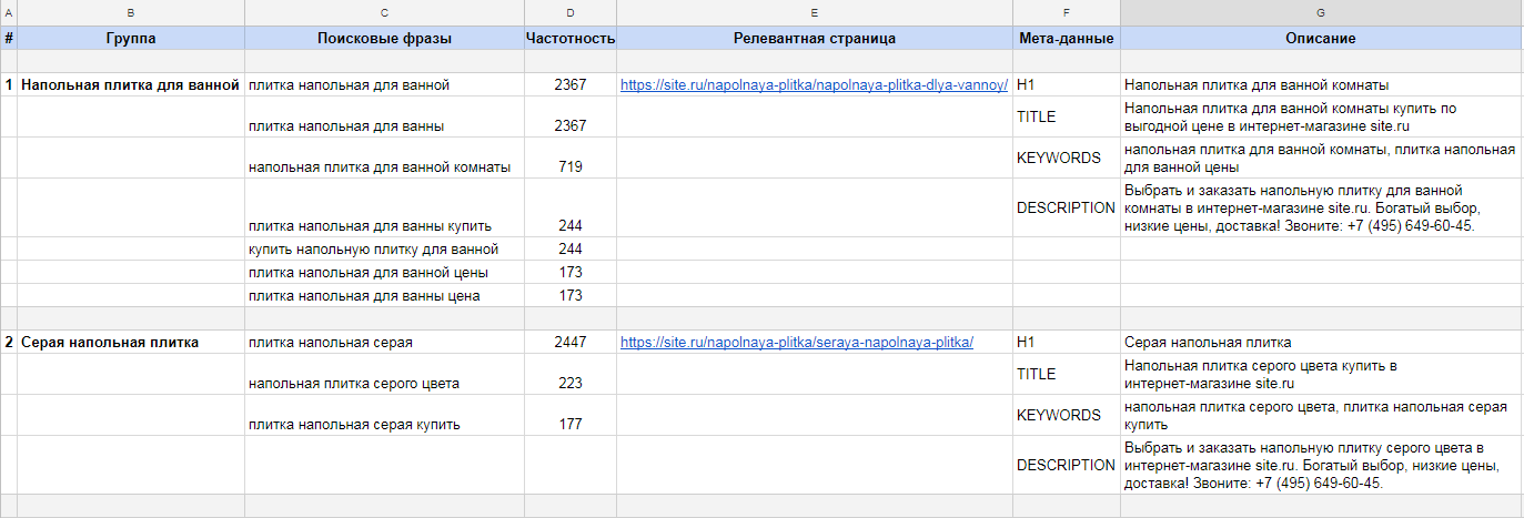 Карта релевантности сайта