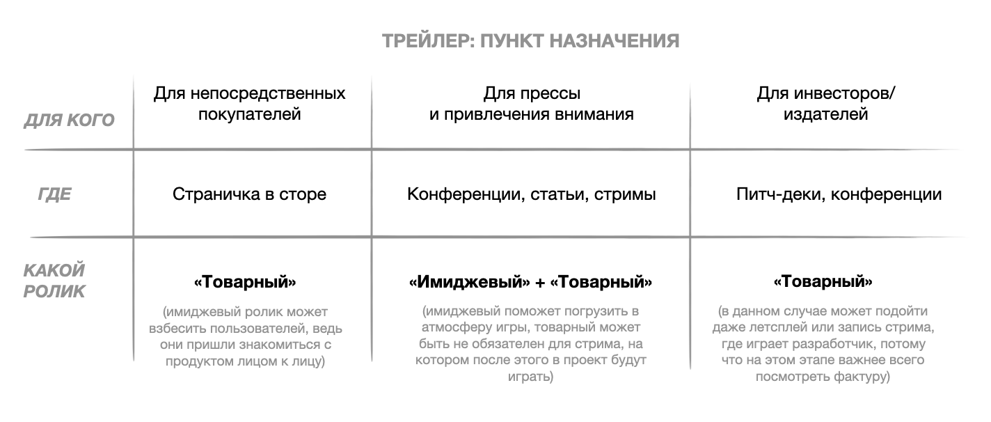 Зачем нужны трейлеры ч.1