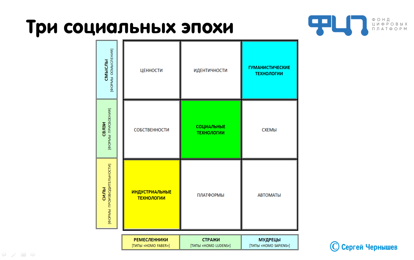 Ценности эпохи