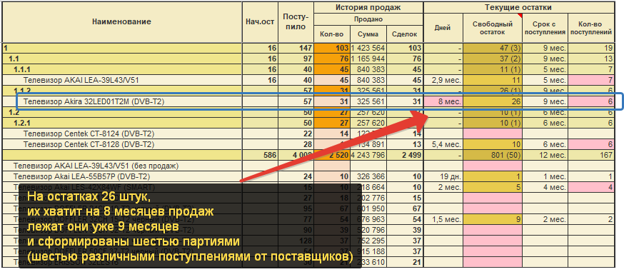 Не формируется отчет в 1с