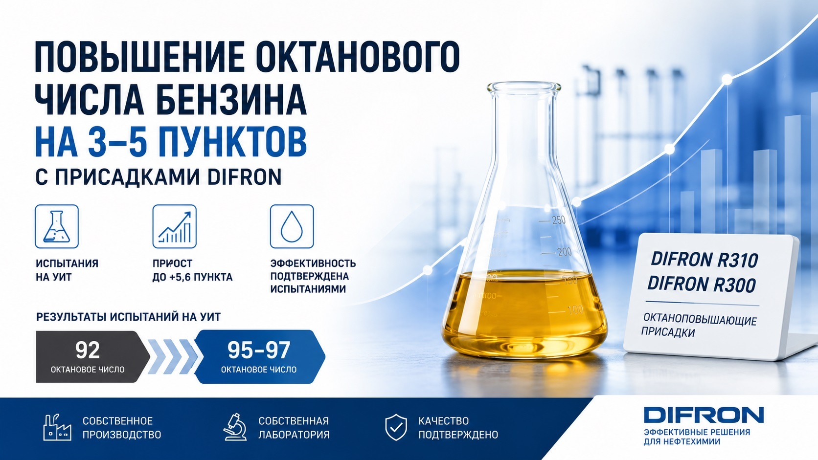 Повышение октанового числа бензина АИ-92 на 3–5 пунктов: результаты испытаний октаноповышающих присадок DIFRON на УИТ