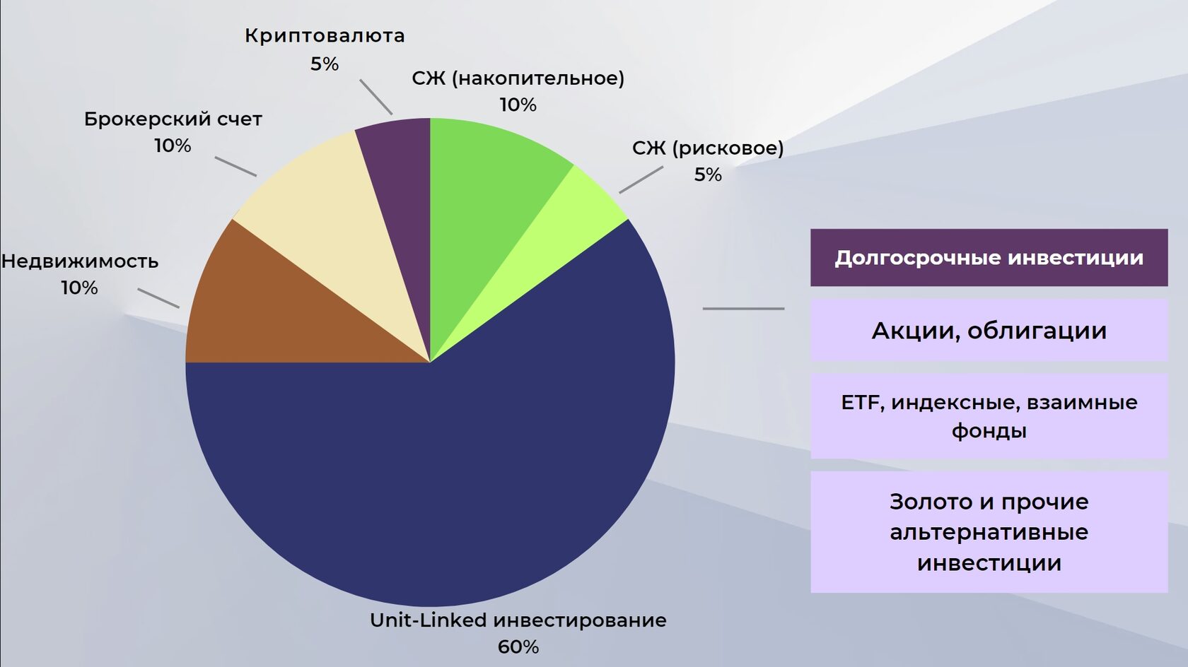 Диверсификация источников энергии