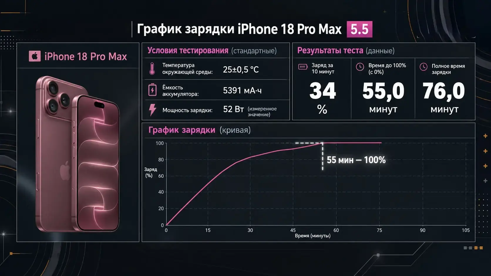 график зарядки айфон 18 про макс
