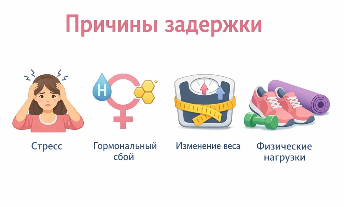 Инфографика причин задержки цикла