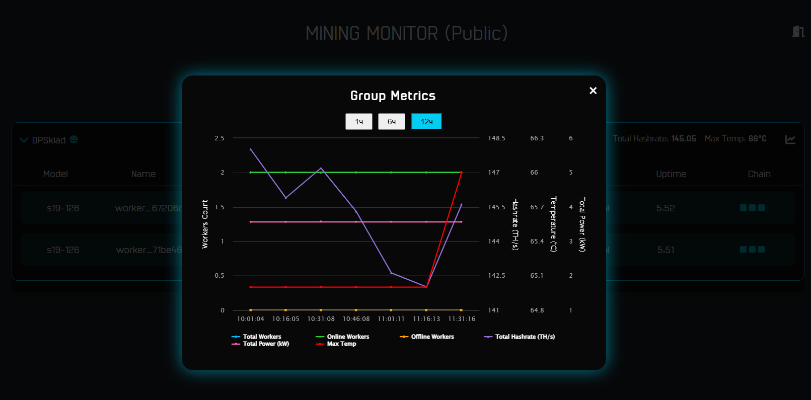 метрики групп асиков