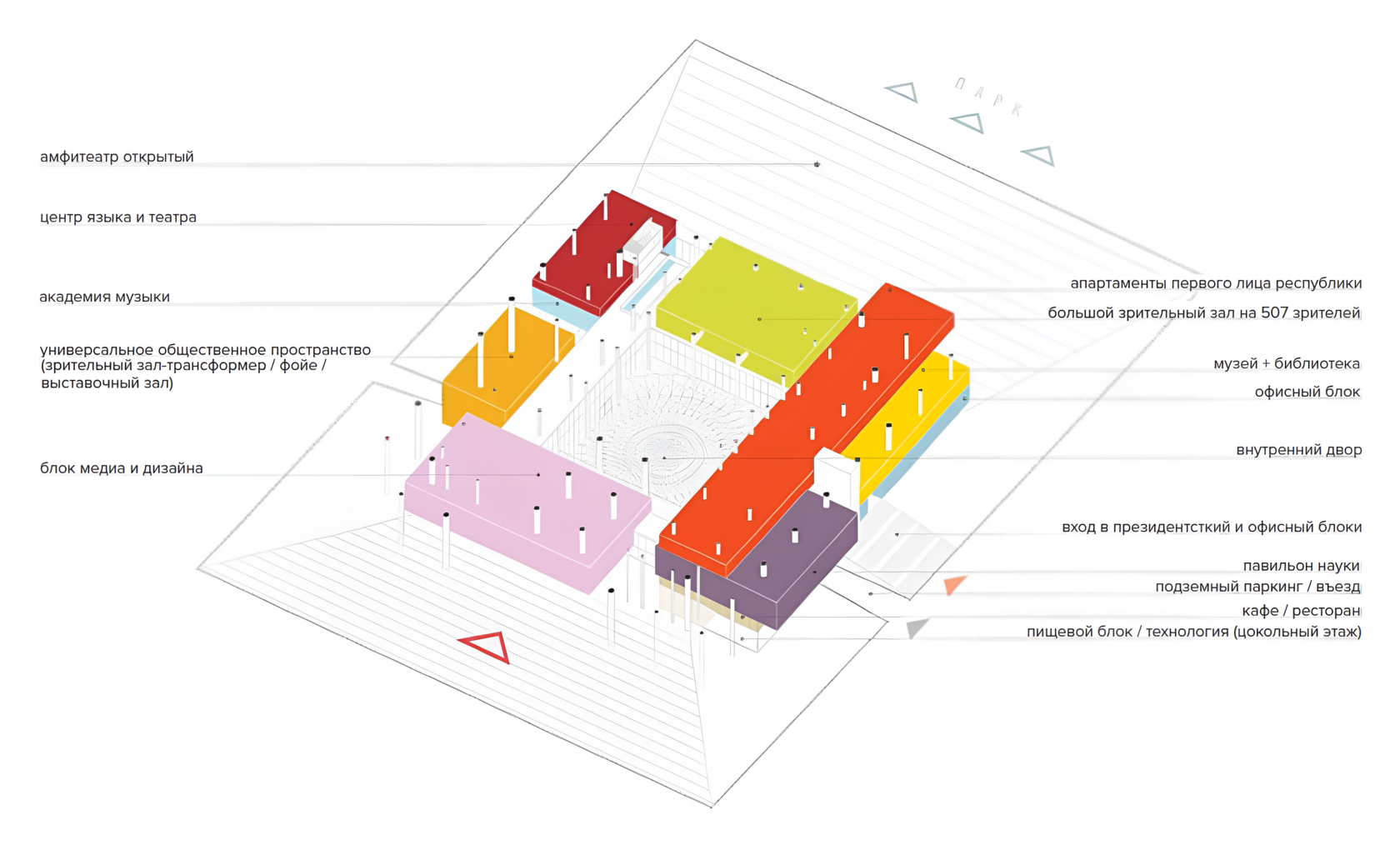 Building Complex of⦁the⦁Foundation of the First President of KazakhstanBuilding Complex of⦁the⦁Foundation of the First President of Kazakhstan