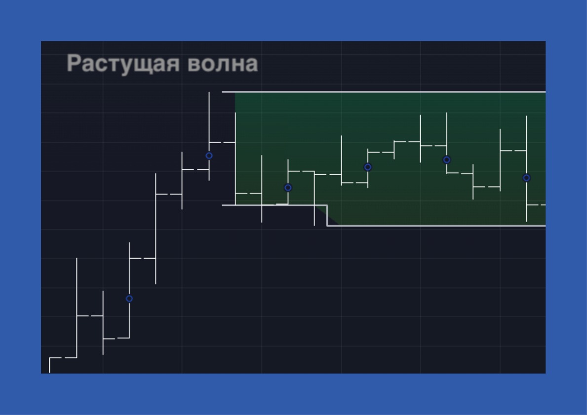 Растущая волна