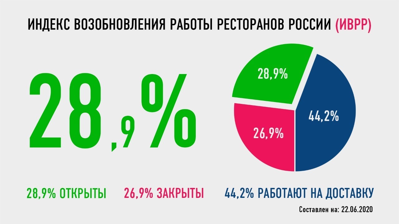 Самосохранение бизнеса. Убытки есть, а драмы (пока) нет