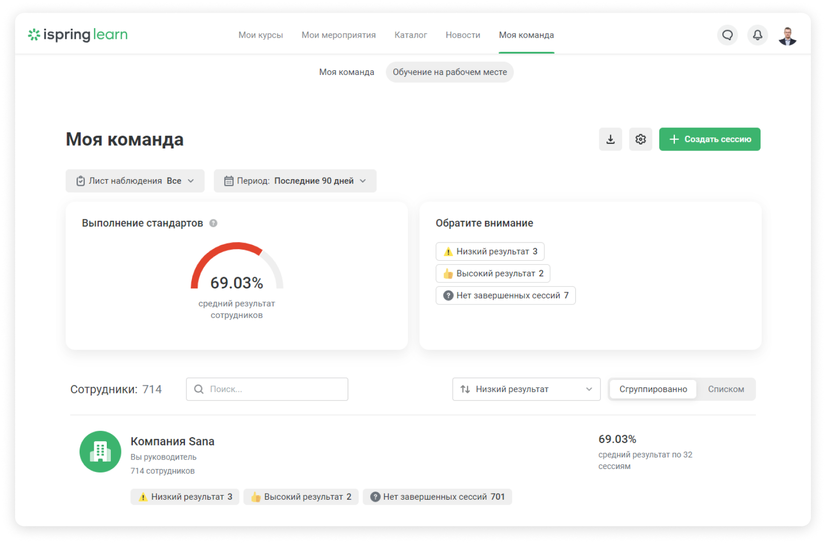 Полевое обучение и оценка сотрудников