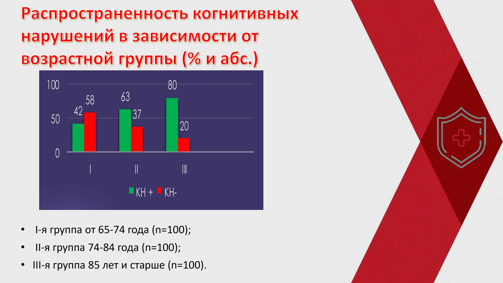 Доклад 2023 год