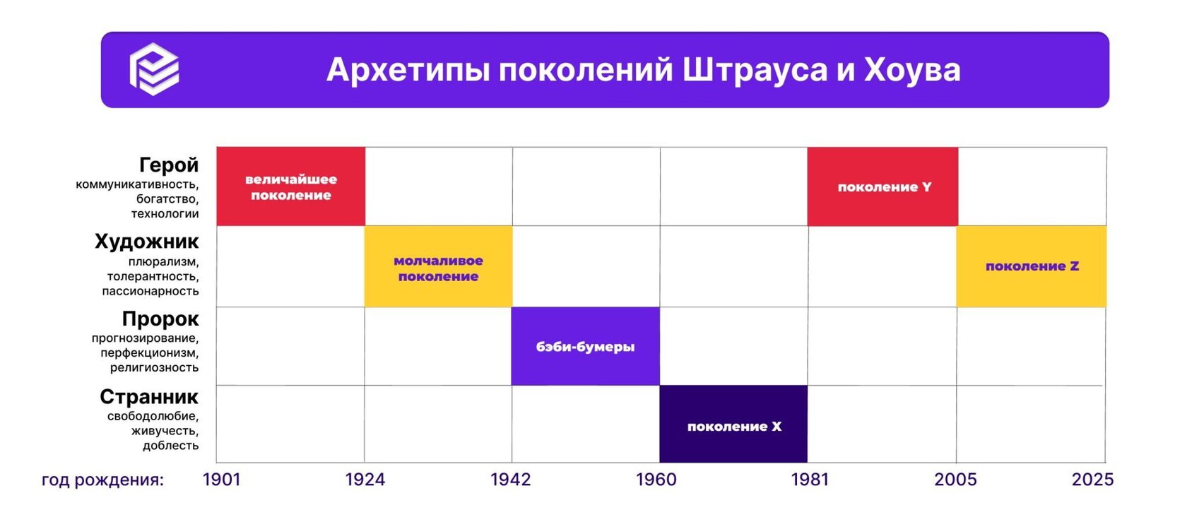 Архетипы поколений.jpg