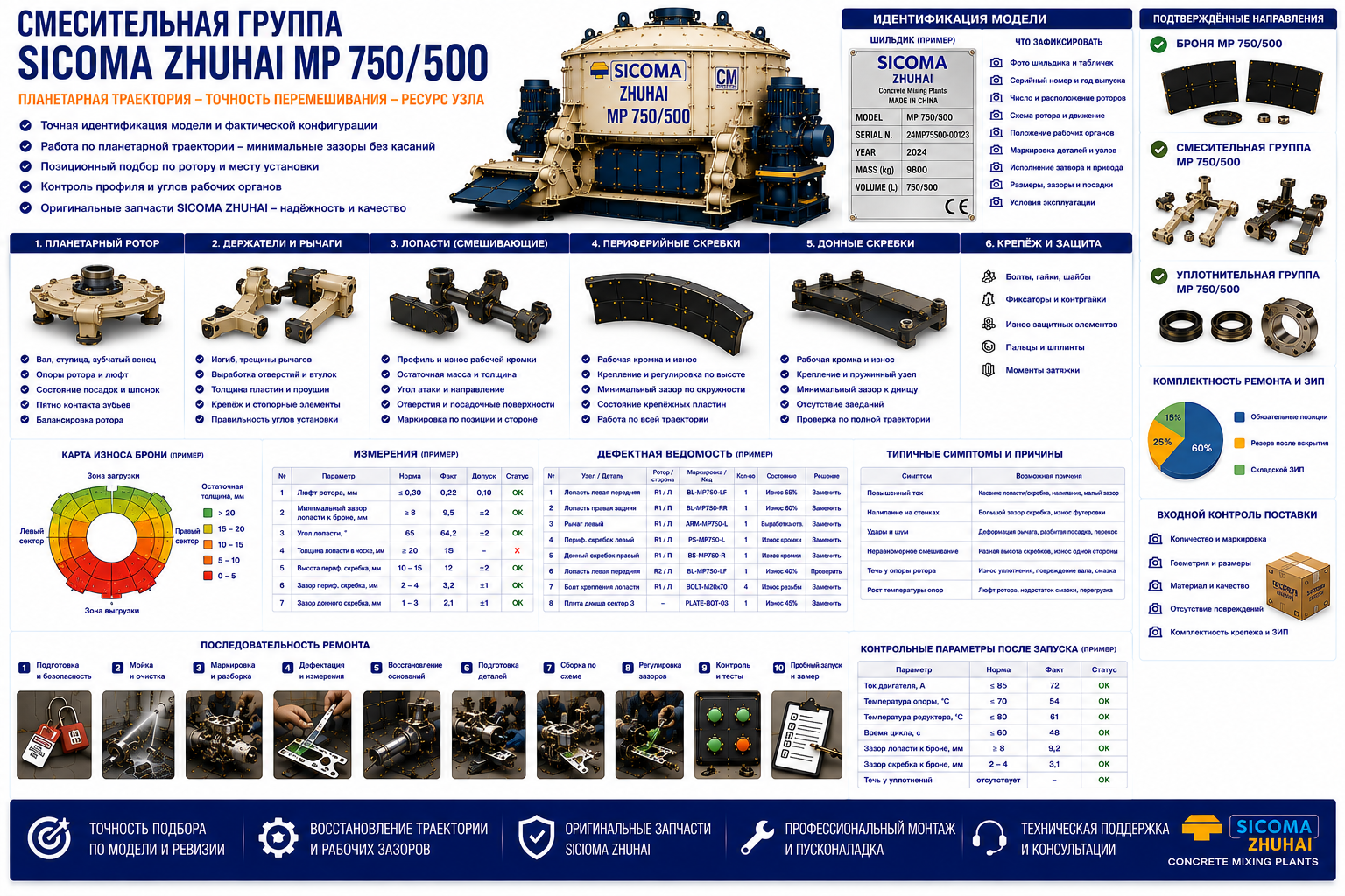Смесительная группа SICOMA ZHUHAI MP 750/500: ротор и скребки