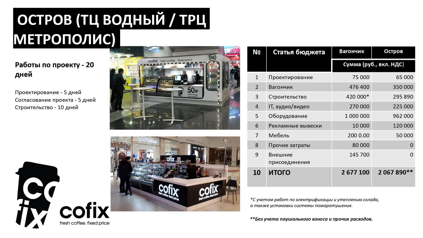 Cofix цены. Кофикс франшиза. Cofix фудтрак. Cofix реклама. Кофикс Москва.
