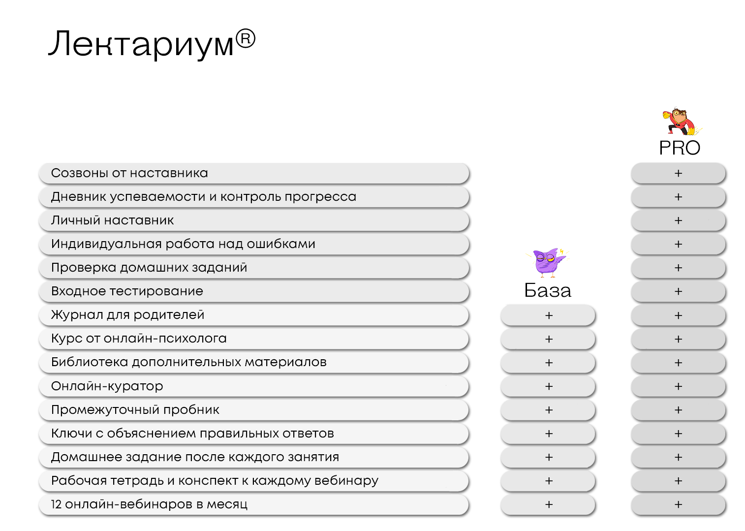 Подготовка к ЕГЭ по Базовой Математике вместе с онлайн-школой 