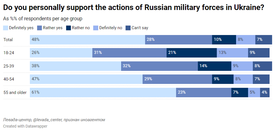 Putinism For Kids: How The Kremlin Uses Schools For Ideological ...