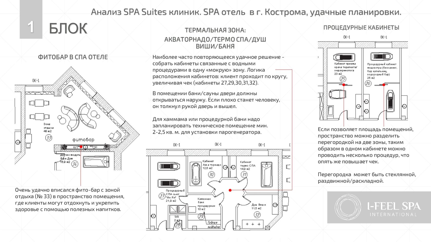 Раздвижная перегородка для гибкого зонирования пространства