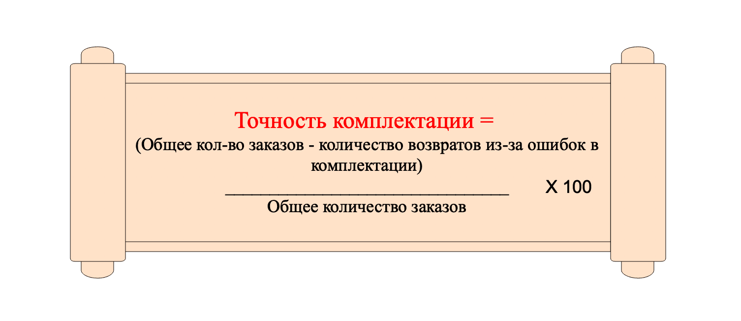 Эффективность работы склада: показатели и повышение их - ИП Смыкалов М. Н.