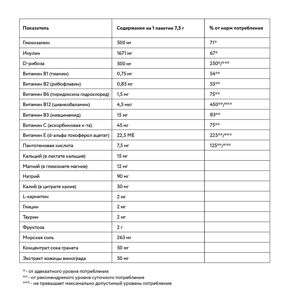 solstik-revajv-sostav