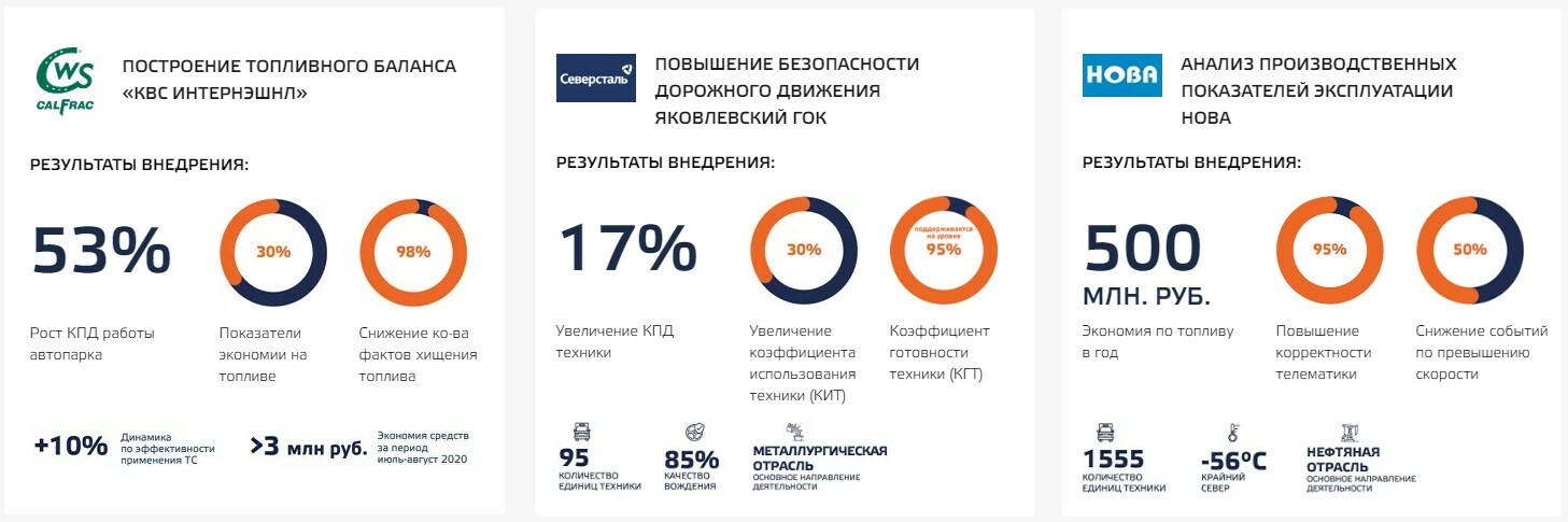 Кейсы внедрения транспортной аналитики