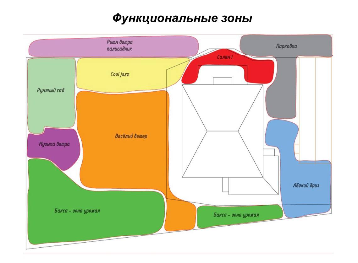 Дизайн участка на ветреной территории