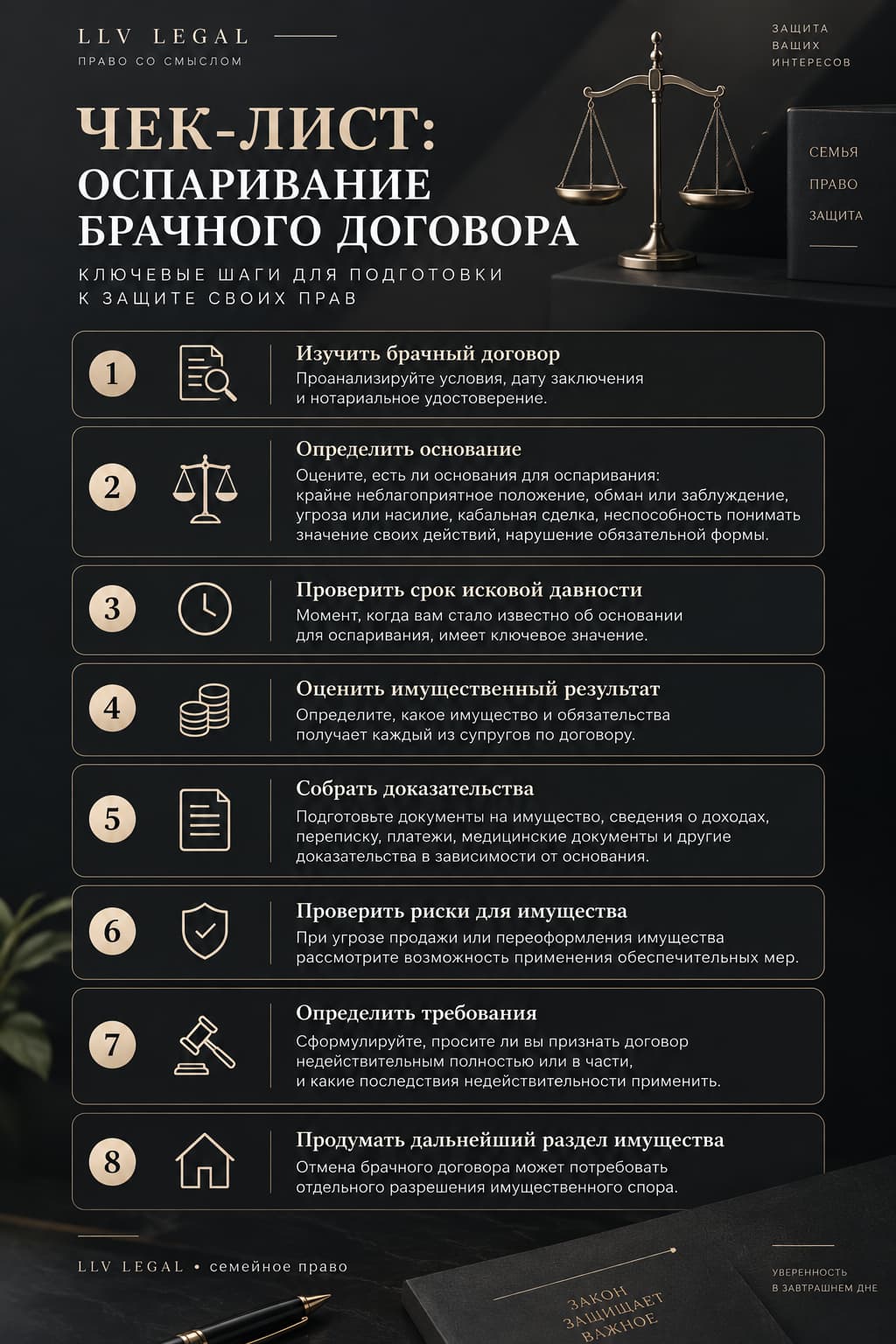 Чек-лист по оспариванию брачного договора LLV Legal