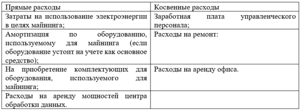 Как регулируется майнинг в России? И как юридически оформить свою майнинговую ферму?