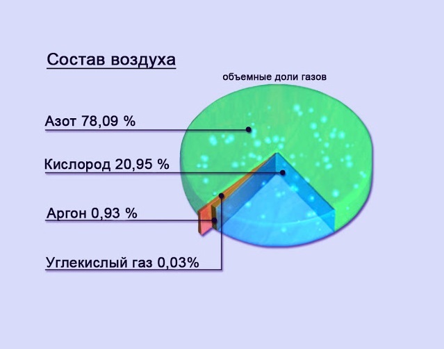 Как увеличить звукоизоляцию стеклопакета