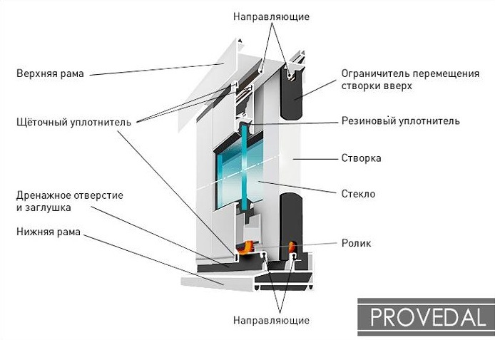 Кокпит из алюминиевого профиля чертеж