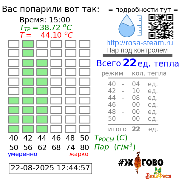 График парения