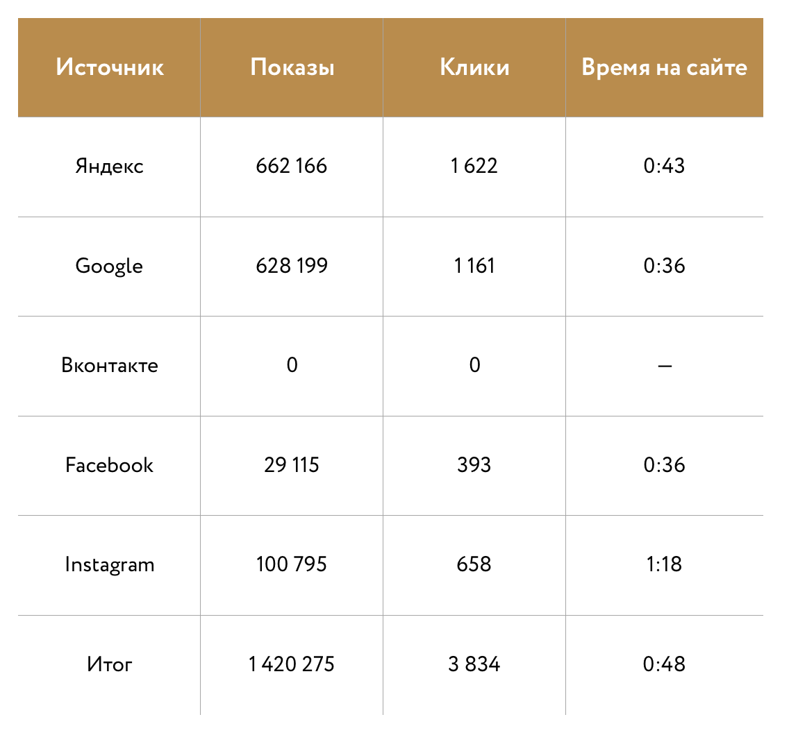 Музеи Московского Кремля