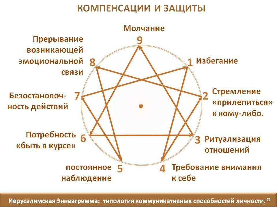 Карта звезда описание человека