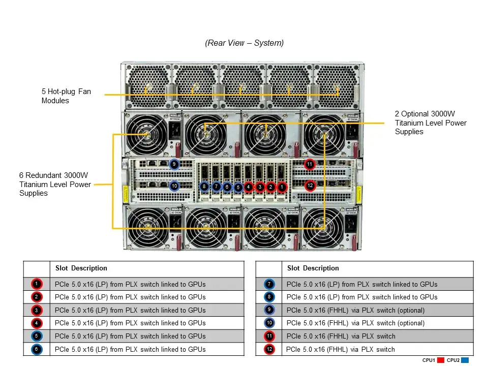 GPU SuperServer SYS-821GE-TNHR