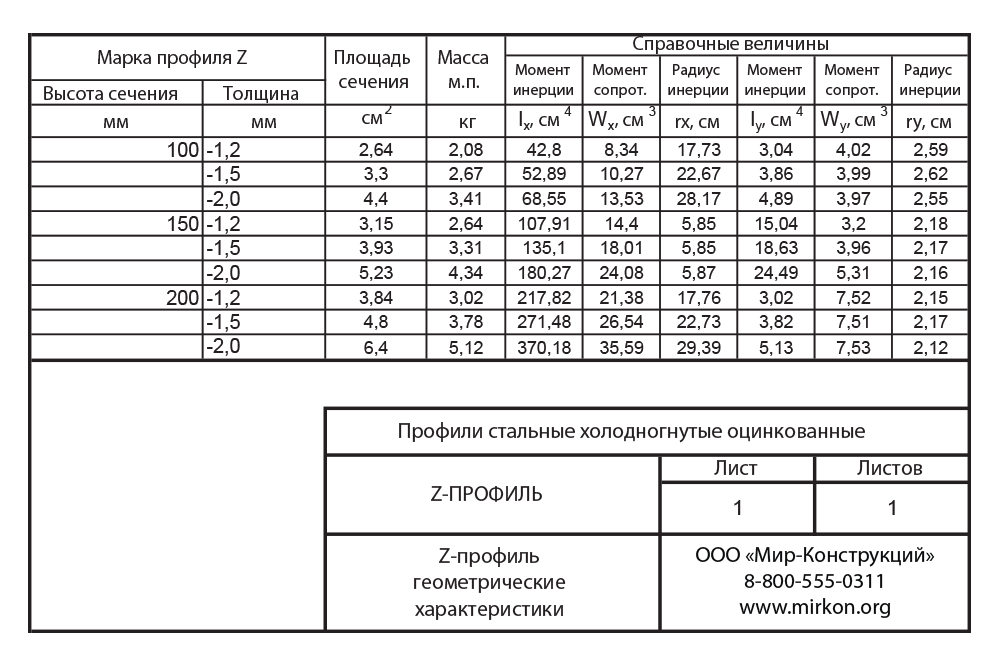 Геометрические характеристики ГПЗ