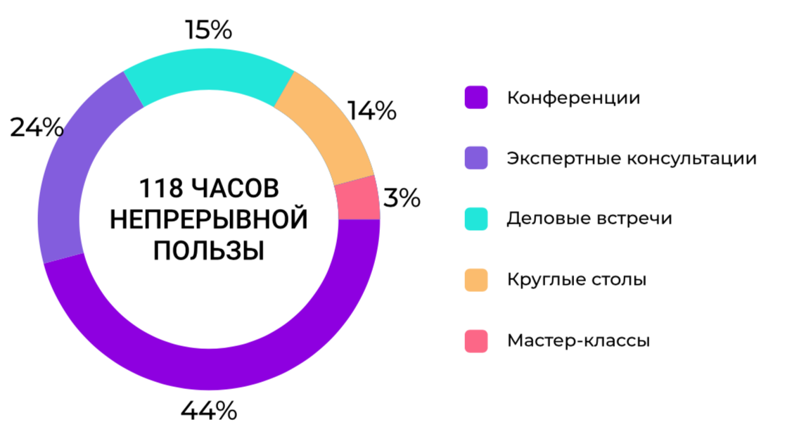 Импорт экспорт 2022. Международный день импорта и экспорта.
