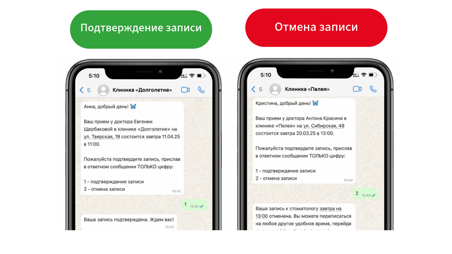 Маркетинг для многопрофильной клиники: как привлечь разных пациентов