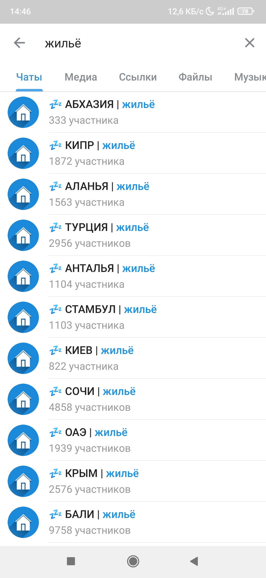 Телеграм чат канал по Индии, Гоа, Мумбаи, Нью-Дели