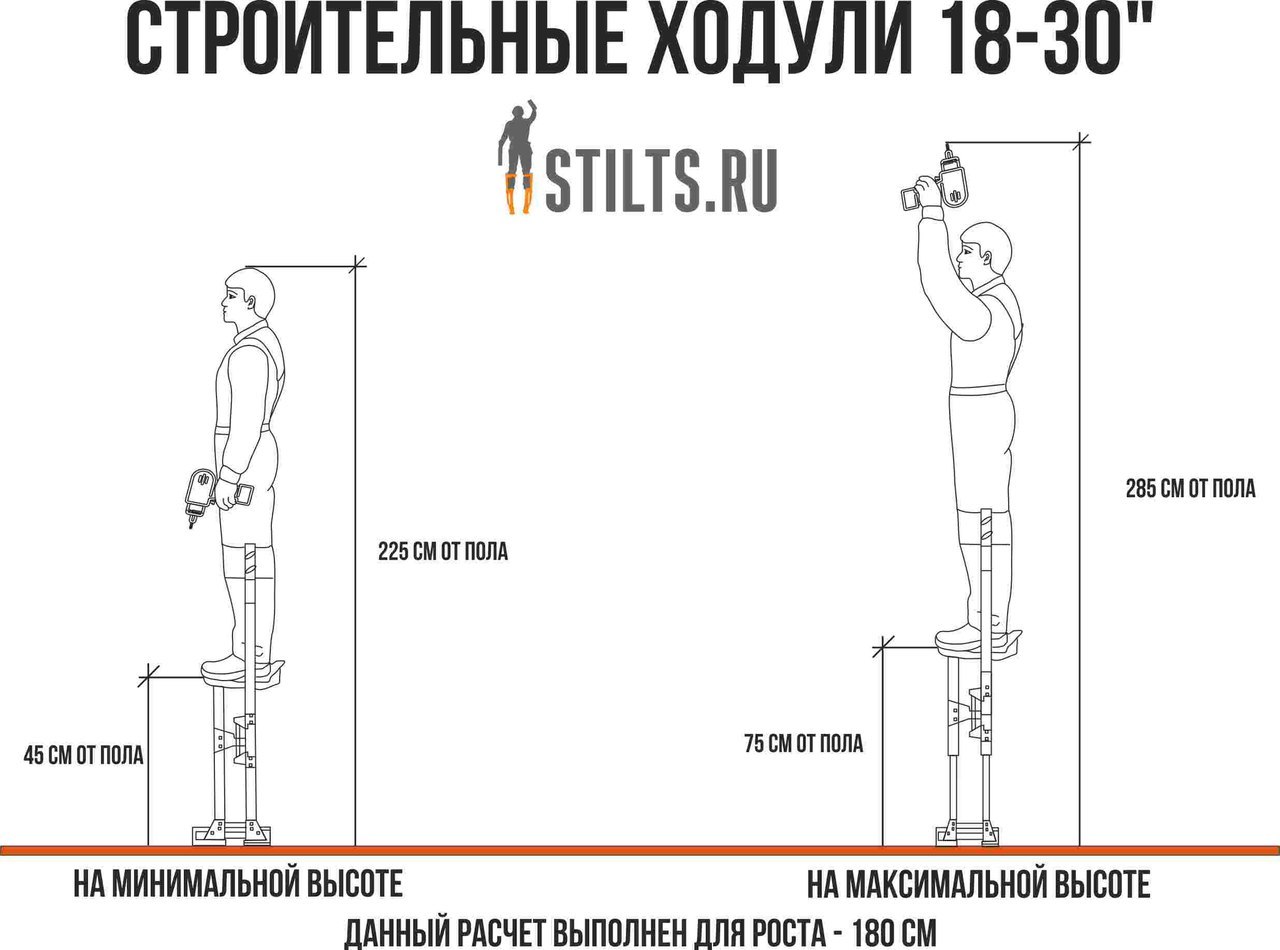 Строительные ходули и козлы