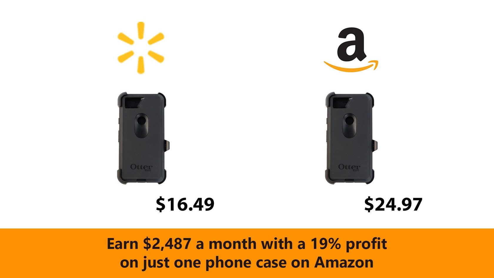 Phone Accessories for Dropshipping from Walmart on Amazon TrackMyOrders