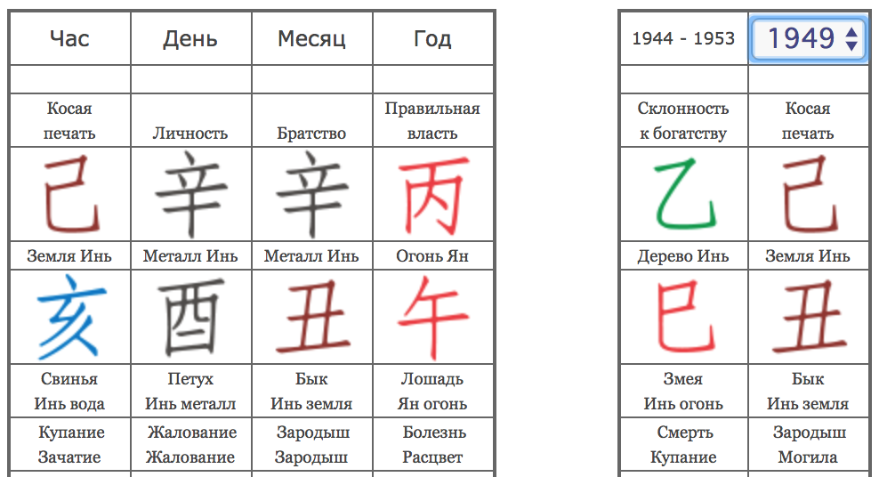 Бацзы с расшифровкой