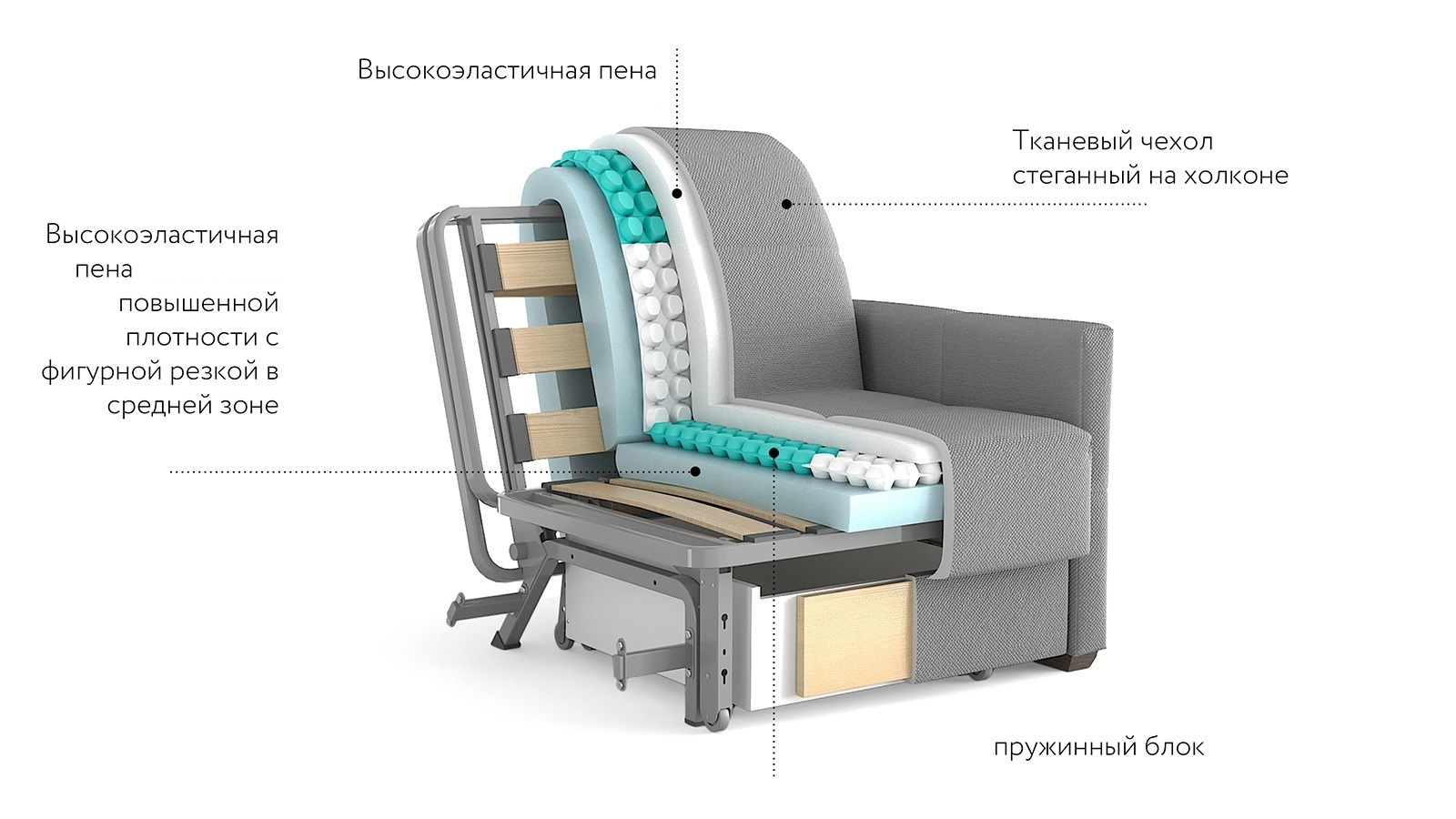 механизм трансформации кресла кровати