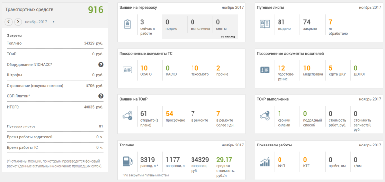 Fleet Management Systems (FMS)