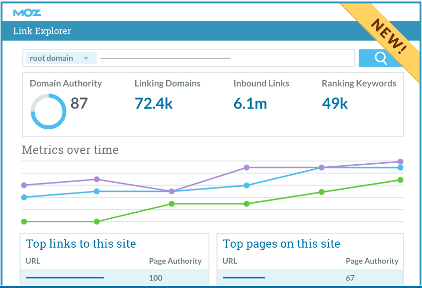 Внутренняя и внешняя SEO оптимизация
