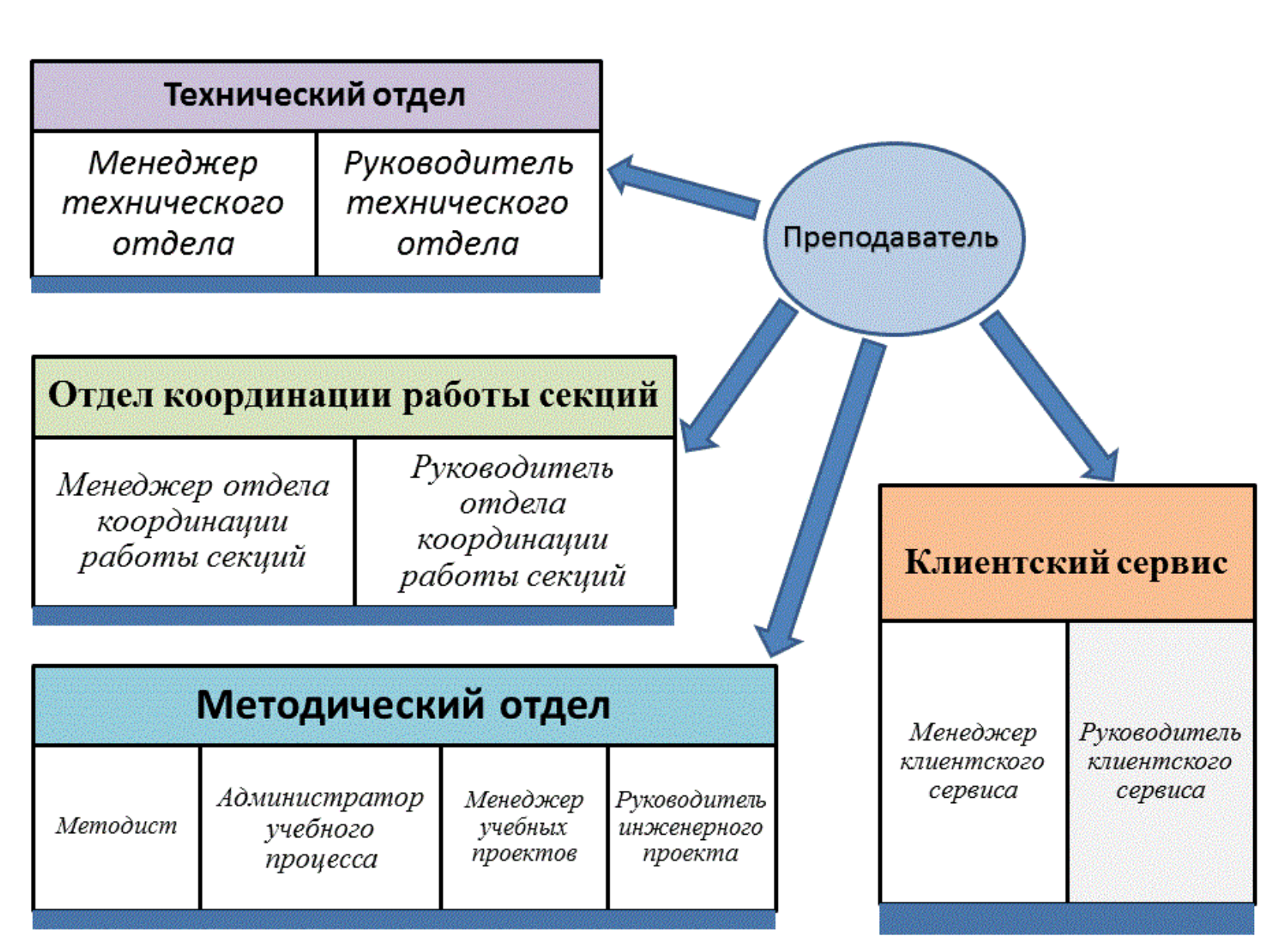 RU ищет преподавателей