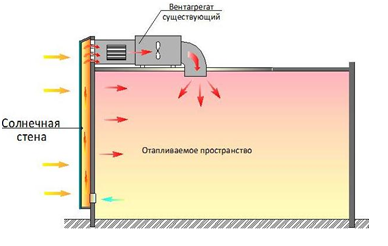 Схема реконструкции существующей системы вентиляции с устройством стены Тромба